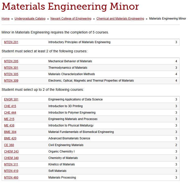 MTEN Minors